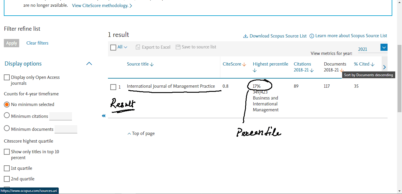 Levels or Categories of Scopus Journals Q1 Q2 Q3 Q4 Journal Categories